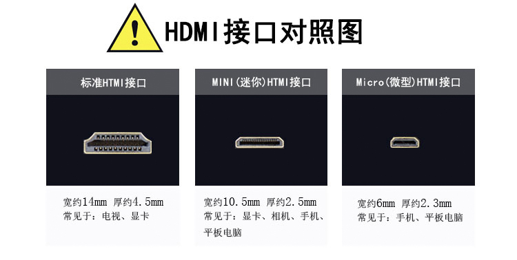 HDMI接口有几种，HDMI接口又分别适用于什么设备